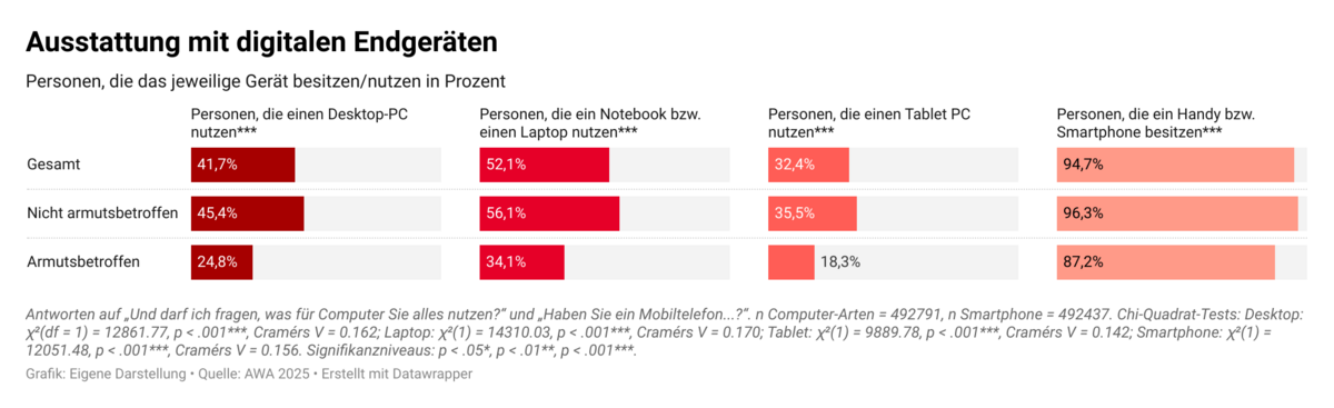 Digitale Endgeräte_AWA25
