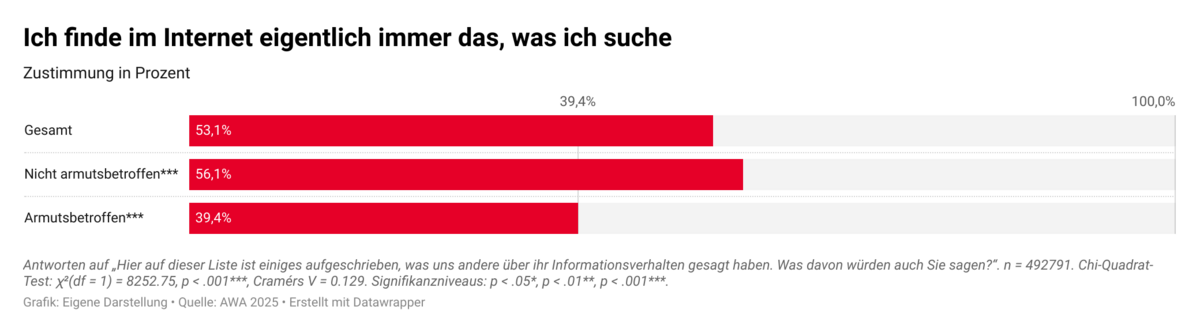 Suchkompetenz_AWA25