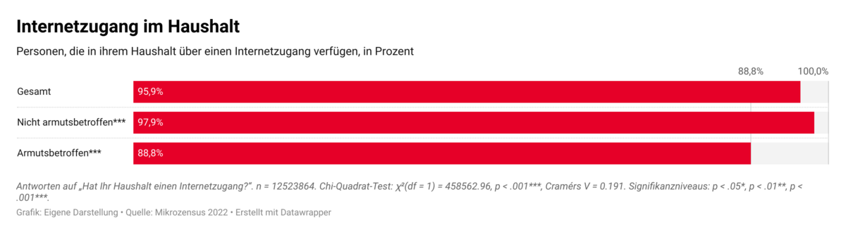 Internetzugang_MZ22