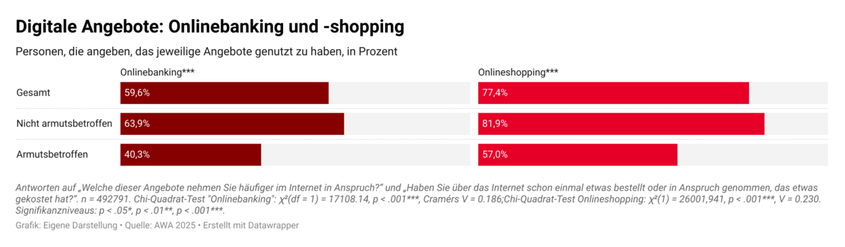 Onlineshopping & Onlinebanking_AWA25