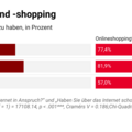 Onlineshopping & Onlinebanking_AWA25