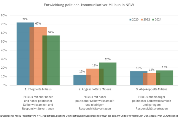 Parlamentarischer Frühstück
