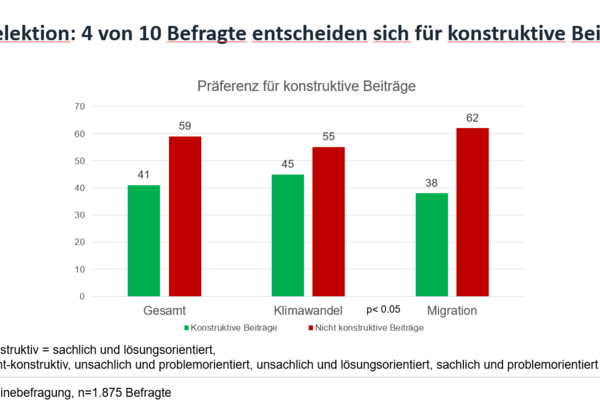 Konstruktive Beiträge