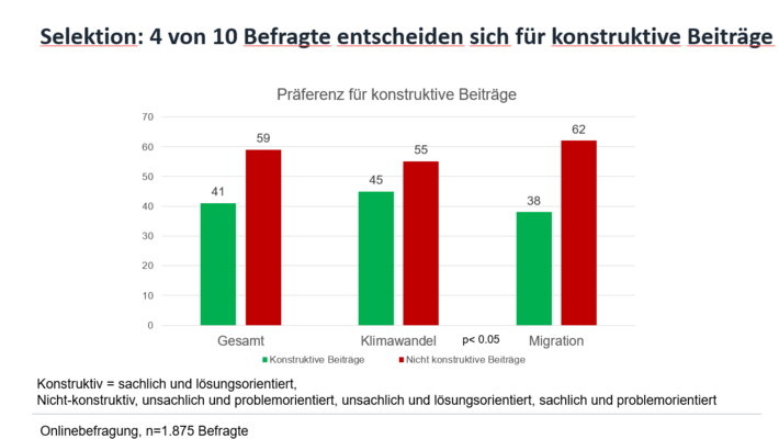Konstruktive Beiträge